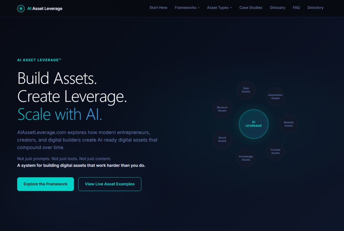 Homepage of AIAssetLeverage.com