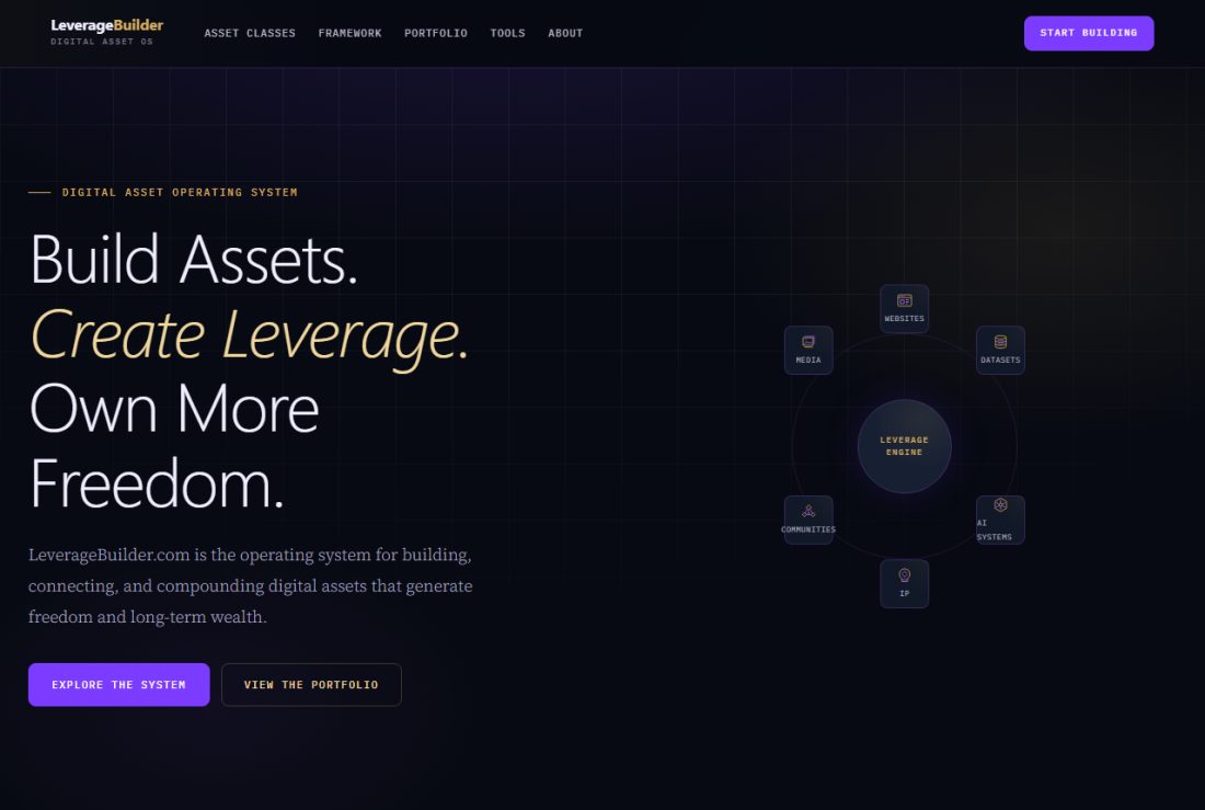 Homepage of LeverageBuilder.com